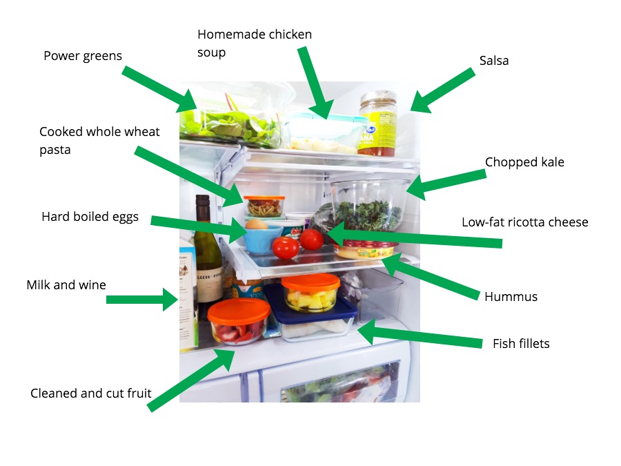 30 Days of Health and Contentment Day 28, Make Your Fridge Work for
